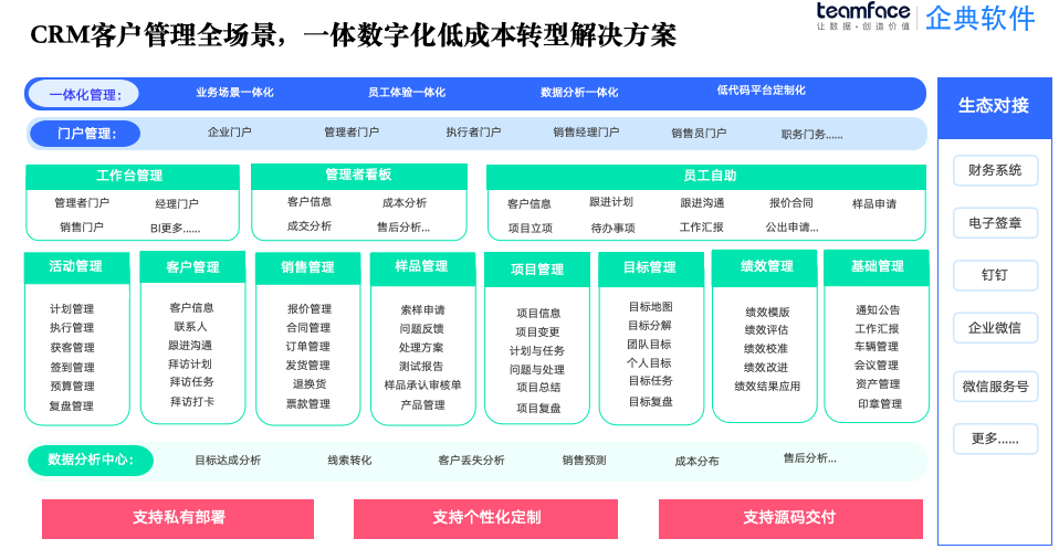 CRM 系统：客户信息杂乱无章？企典 CRM 帮你一键搞定，效率提升 80%！