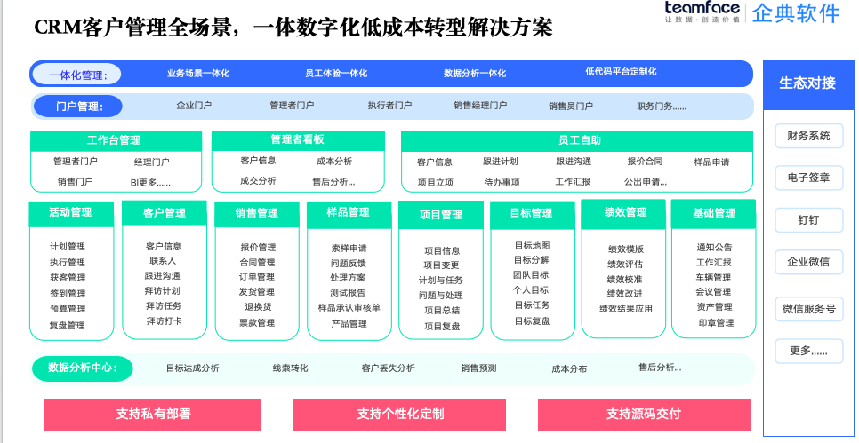 CRM系统：大型超市CRM系统多模块设计与实施要点探究